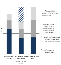 Fee Vergleich - hebrew.PNG